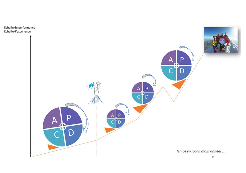 Sensibilisation au management de la qualité – ARIAQ Suisse