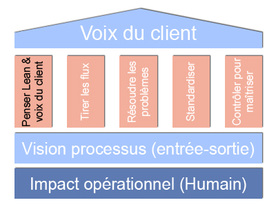 Penser Lean Et Voix Du Client Lean Production Pilier 1 Ariaq Suisse Penser Lean Et Voix Du Client Lean Production Pilier 1 Ariaq Suisse